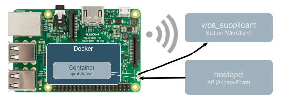 freeradius raspberry pi