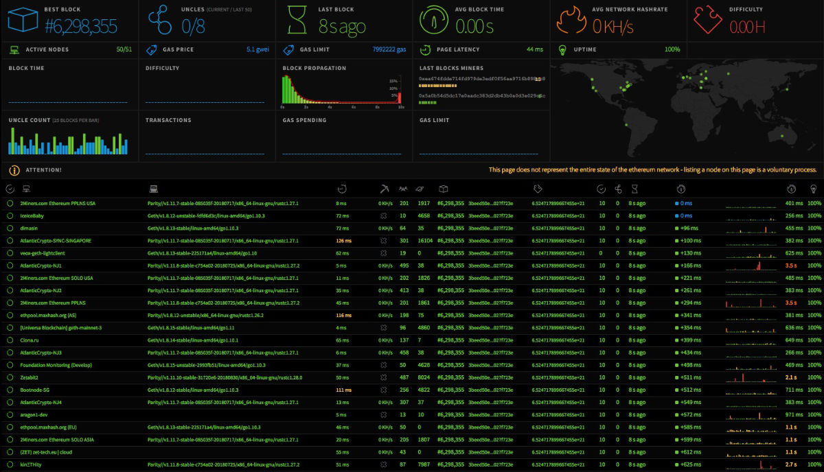 Ethstats Dashboard