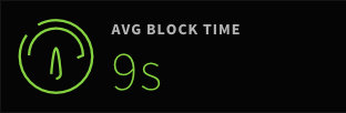 average block time