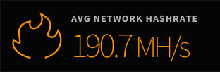 Average Network Hashrate