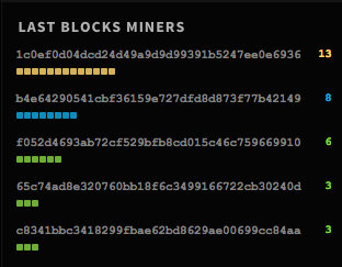 Ethereum Ethstats Last Block Miners